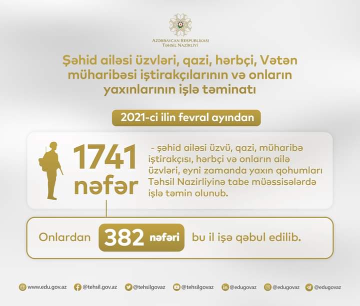 2021-ci ilin fevral ayından 1741 nəfər - şəhid ailə üzvü, qazi, müharibə iştirakçısı, hərbçi və onların ailə üzvləri, eyni zamanda yaxın qohumları Təhsil Nazirliyi tərəfindən işlə təmin olunub.

#TəhsilNazirliyi #EduAz