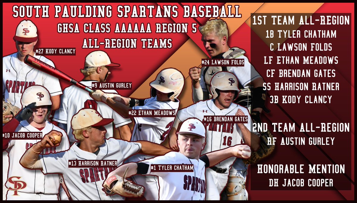 South Paulding Spartans Baseball (@southbaseballdc) on Twitter photo Your All-Region First, Second, and Honorary Team Spartans! <a href="/TylerChatham2/">Tyler Chatham</a> <a href="/LawsonFolds24/">Lawson Folds</a> <a href="/EthanMeadows22/">Ethan Meadows</a> <a href="/brendan_gates16/">Brendan Gates</a> <a href="/Harrisonrat13/">Harrison Ratner</a> <a href="/KodyClancy2024/">Kody Clancy</a> <a href="/AustinGurley9/">Austin Gurley</a> <a href="/JacobCooper102/">Jacob Cooper -Catcher - c/o β25 Cleveland State CC</a> Your All-Region First, Second, and Honorary Team Spartans! <a href="/TylerChatham2/">Tyler Chatham</a> <a href="/LawsonFolds24/">Lawson Folds</a> <a href="/EthanMeadows22/">Ethan Meadows</a> <a href="/brendan_gates16/">Brendan Gates</a> <a href="/Harrisonrat13/">Harrison Ratner</a> <a href="/KodyClancy2024/">Kody Clancy</a> <a href="/AustinGurley9/">Austin Gurley</a> <a href="/JacobCooper102/">Jacob Cooper -Catcher - c/o β25 Cleveland State CC</a>