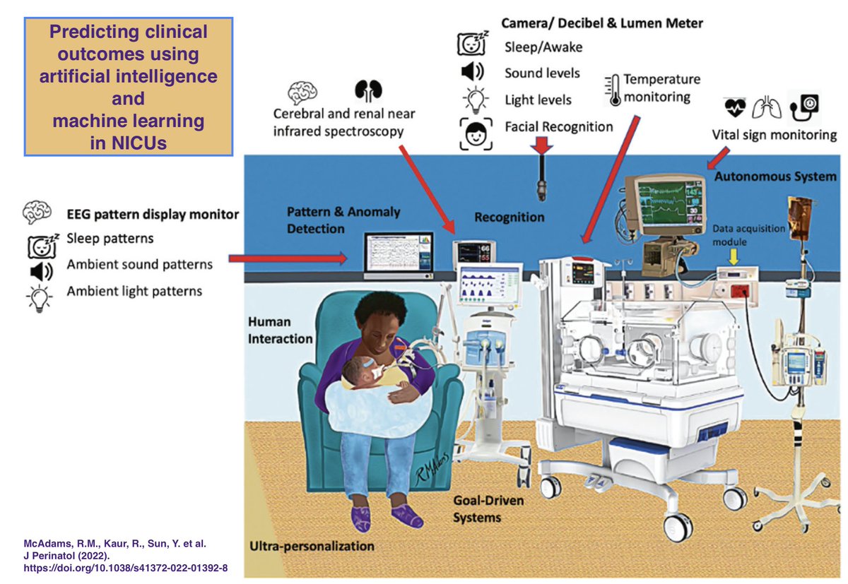 AI in the NICU #NeoAI
doi.org/10.1038/s41372…