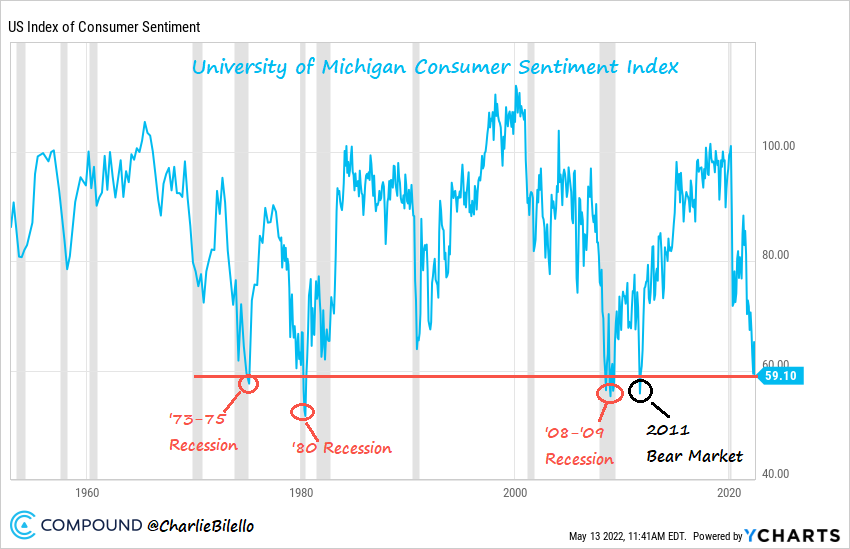 Charlie Bilello tweet media