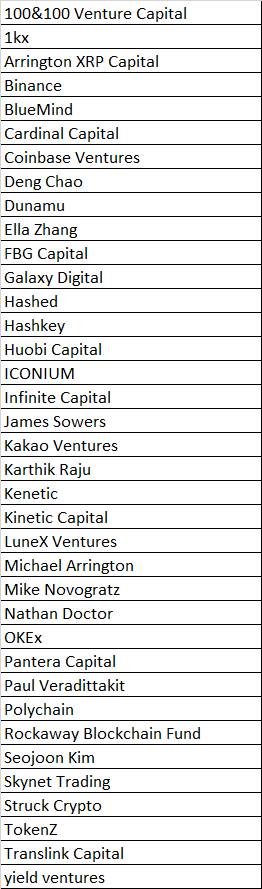 anixlynch's tweet photo. Founders/GPs/LPs. List of victims
#lunabacker https://t.co/5pIxluL2Js