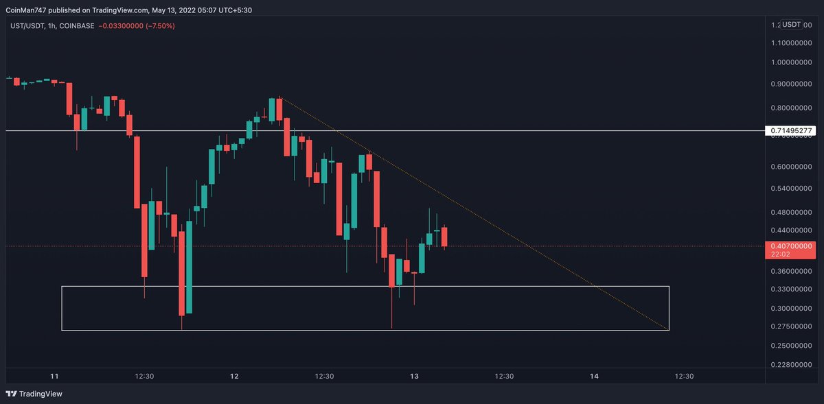 VummadiAjay's tweet photo. Analysis over a stable coin https://t.co/CZM79KnfGc