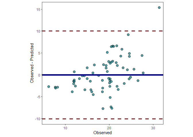 This is #metrica in CRAN! an R-package to evaluate prediction performance of simulation models (#APSIM, +). +40 metrics (gof, error, efficiency, agreement, +). We are <a href="/CiampittiLab/">Ciampitti Lab</a> @DeanHolzworth <a href="/luizmrosso/">Luiz Moro Rosso</a> <a href="/leoNitrogen/">Leonardo M. Bastos</a> <a href="/RSchwalbert/">Raí Schwalbert</a> <a href="/carlitos_m_h/">Carlos Hernandez</a>
LINK: bit.ly/3wKplUf