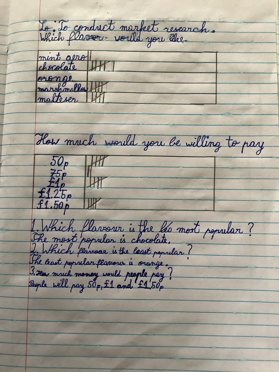 MsDunne24's tweet photo. Just some of the information we gathered from interpreting our results of our market research. https://t.co/skgYHZqqR9