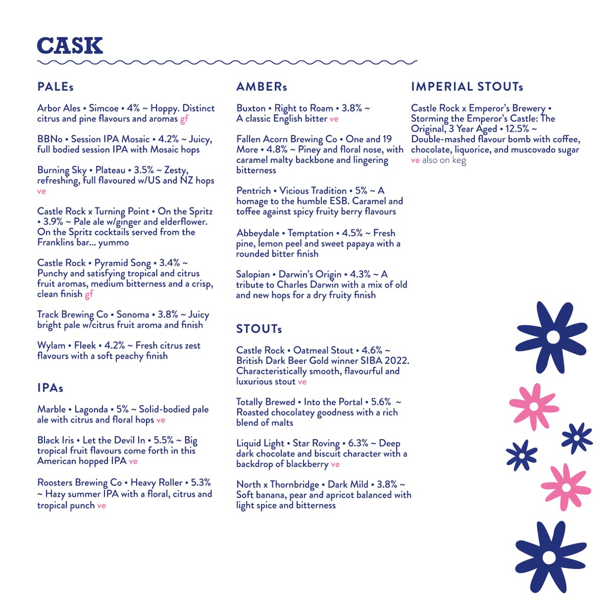 CRBrewery's tweet photo. The moment you’ve all been waiting for! THE #CRBYARDPARTY BEER LIST 🎉
We absolutely can’t wait until next weekend, finally coming together to celebrate a few of our favourite things: BEER, Nottingham, live music, food..
Last chance saloon for tickets: https://t.co/QI4C6YdjqL 🌞 https://t.co/jwlwkDLEpm