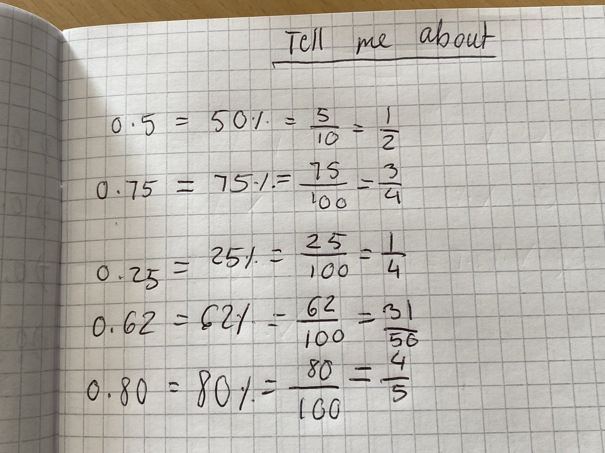WhitehillMaths's tweet photo. MrS’ amazing 1.5 showing how much they know about equivalence 😀 no need to teach much more as they know it all!! #MTV adapted Think Wonder Answer #amazing #hardwork #alwayslearning Thanks to Maja for photo of her jotter https://t.co/yirbJyj3XR