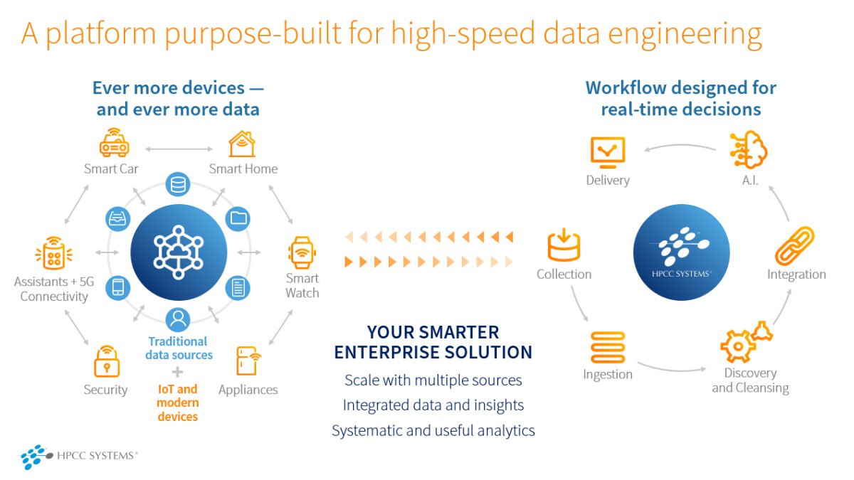 Shopping for a more efficient #opensource #datalake warehouse? Listen to what <a href="/aajoshi/">Adwait Joshi</a> from @dataseers has to say about HPCC Systems and why it might be the best kept secret and #bigdata solution in this #fintech based presentation with code examples bit.ly/3DMv12c