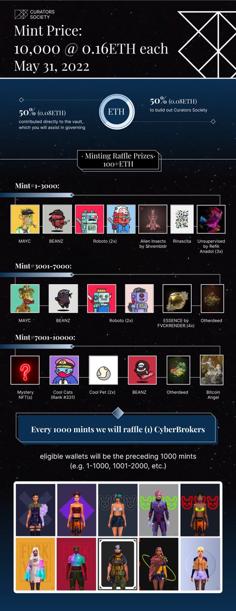 Curators Society tweet media