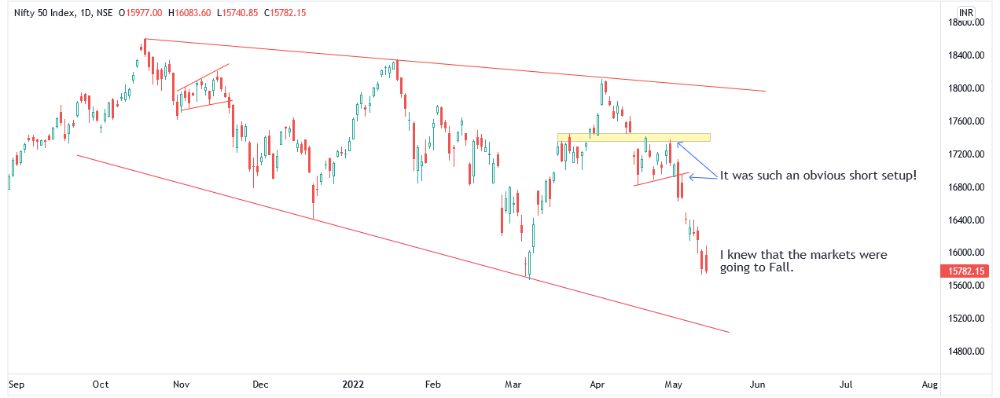 Even after learning the technical stuff, why's it that most traders are ...