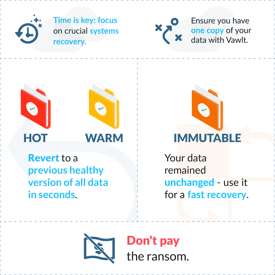 👉 Here are some tips on how <a href="/vawltio/">Vawlt</a> can help your company to #recover quickly in case of a #cyberattack.
Let's join forces against #ransomware. Until the end of May, start a free trial and get 3 months for free: vawlt.io/3-months-free/
#WeAreVawlt #MulticloudStorage