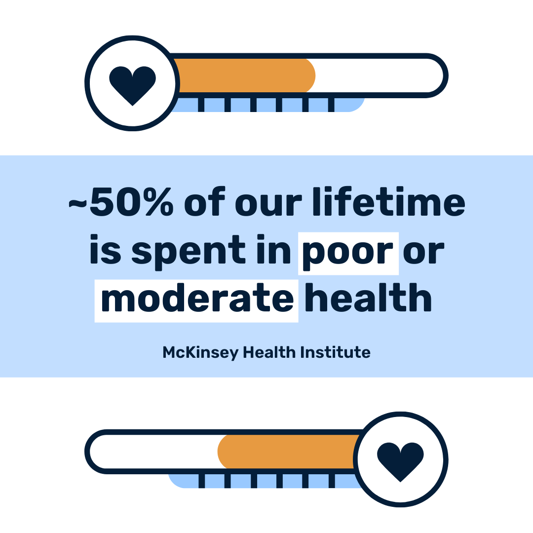 On average, about HALF of people's lifetime is spent in less-than-good health. What you do is making a huge impact in your local community!

More info:
hubs.la/Q01bdx4h0

#GoodHealth #QualityOfLife #HealthTrends #UpLaunch