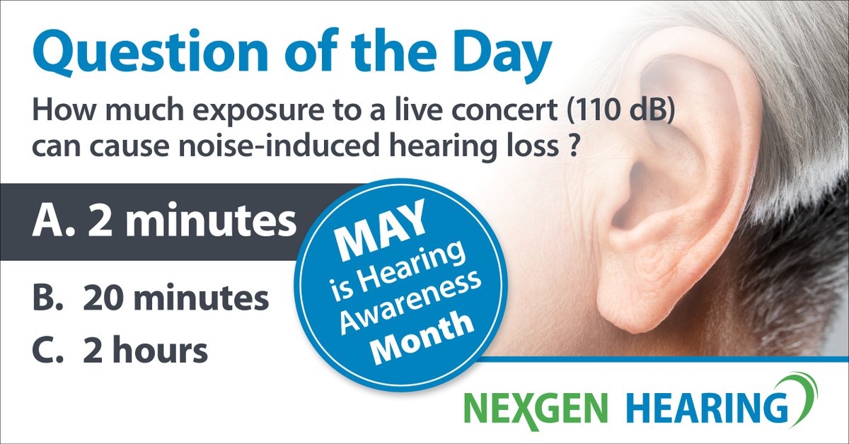 Earlier this week we asked our "Question of the Day" - How much exposure to a live concert (110 dB) can cause noise-induced hearing loss? The answer is: A. 2 minutes. Did you guess correctly?