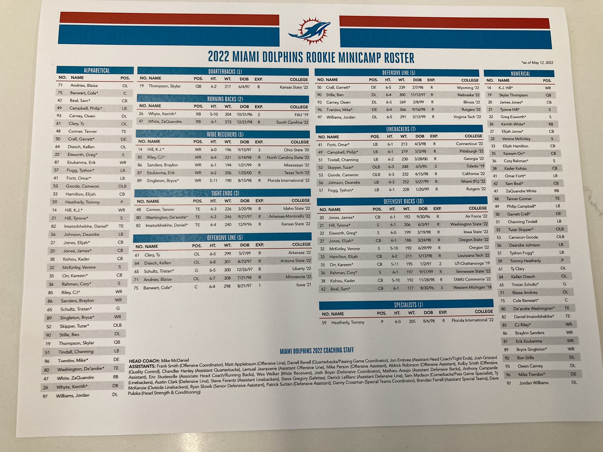 David Furones On Twitter Dolphins Minicamp Roster On Top Of Draft david-furones-on-twitter-dolphins-minicamp-roster-on-top-of-draft