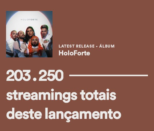 QuebradaQueer's tweet photo. Mais de 200mil streamings em HoloForte no Spotify 🥹🥹🥹
Estamos tããão felizes por estarem curtindo🤍
#HoloForte taca plaaaay 🔥🔥🔥
#QuebradaQueer https://t.co/qJoox9tfGO https://t.co/FhGGkol2iH