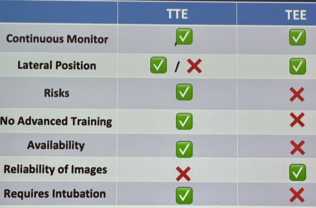 LKolarczyk_MD's tweet photo. @EmilyTeeterMD breaks down the periop imaging considerations for the thoracic anesthesiologist @ #SCATAS2022. Outstanding summary and clinically relevant! π«π«@UNC_Anesthesia @scahq @WomenInCTAnes https://t.co/3dO3zVqMFk