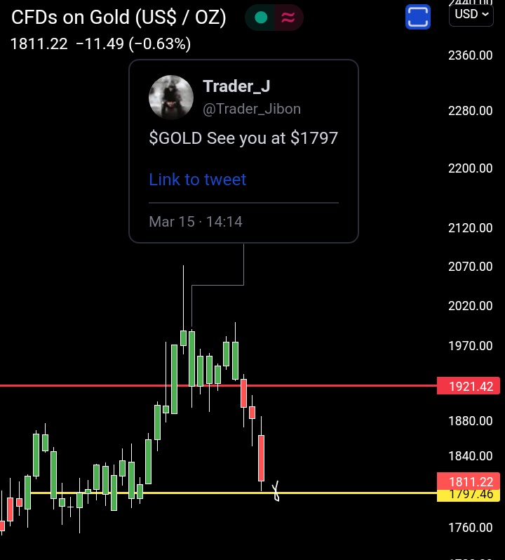 Trader_J on Twitter: '🤝 https://t.co/k9LmfmnFEO' / Twitter