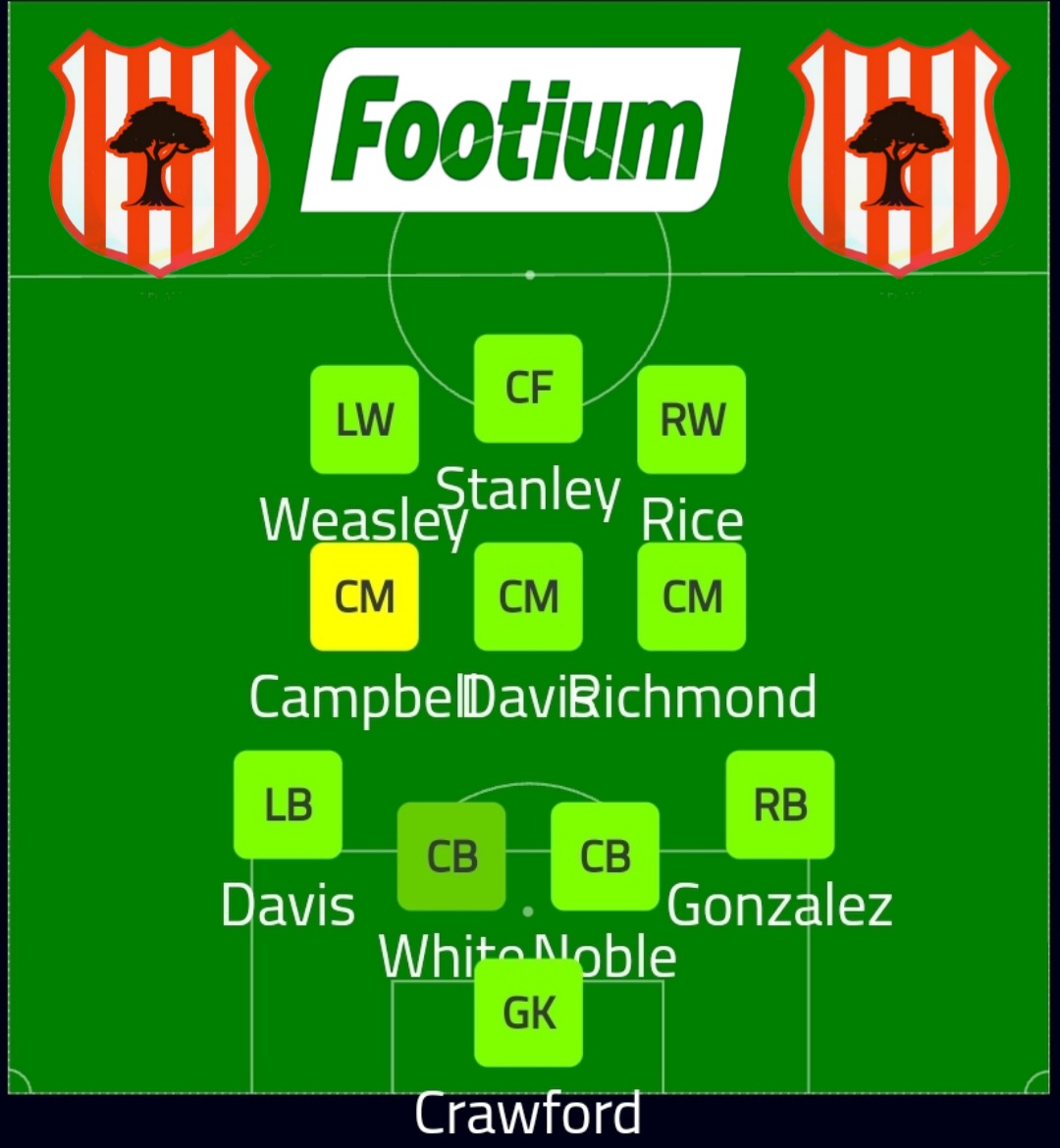 We are unchanged for the fixture vs Kin Ten Stanley. Team looking to bounce back after last week's disappointing fixture. #pafc #footium #ownmanagewin