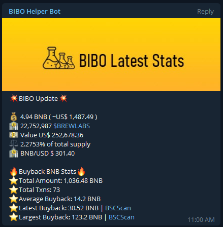 DevWatlar's tweet photo. #BIBO @TeamBrewlabs is buying every single day! It crossed the 1,000 BNB buyback #milestone two days ago and now has close to 2.3% of TS locked away!

Learn more about #Brewlabs Treasury Contract from the BIBOHelperBot - https://t.co/6RIFUm1d2V

#BSC #BSCGems #MayMadness #100xgem https://t.co/9U5hN1SU23