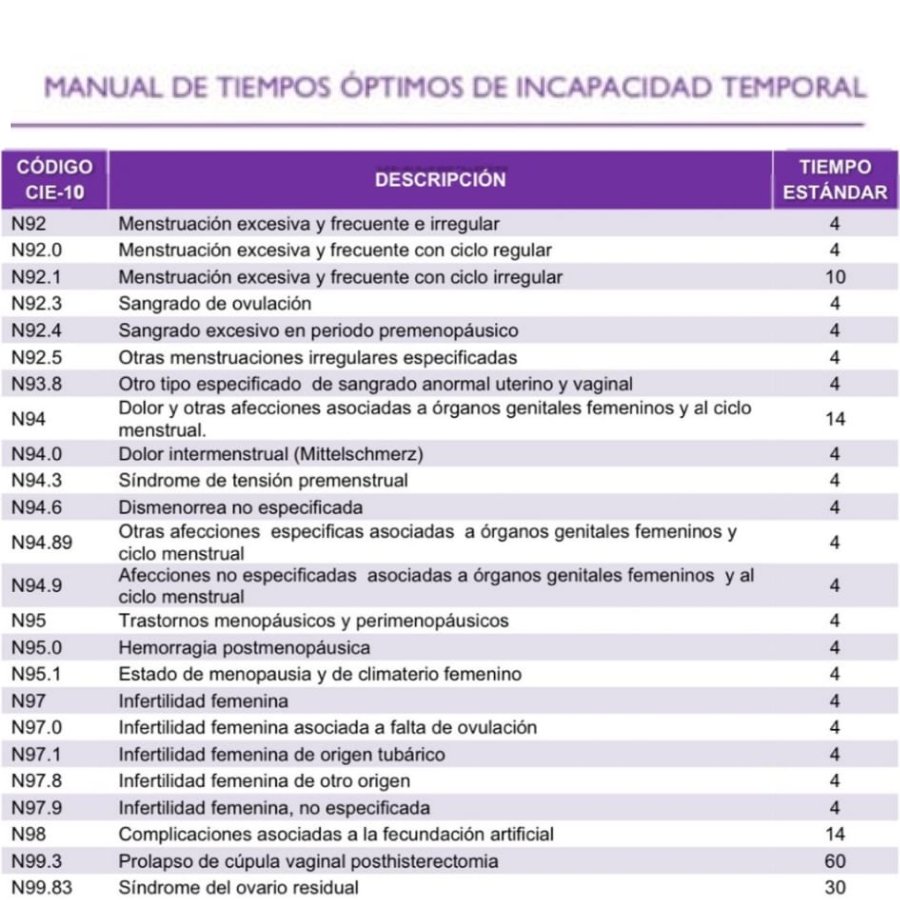FletaJuan's tweet photo. @IreneMontero Incapacidades temporales del ministerio de sanidad (vía @ContraBorrado). 
No hay nada más rentable que luchar por obtener derechos que ya se poseen. O más o menos.
No parece que haya un contacto muy fluido entre el ministerio de igualdad y el de sanidad. https://t.co/BzmG5VG7vY