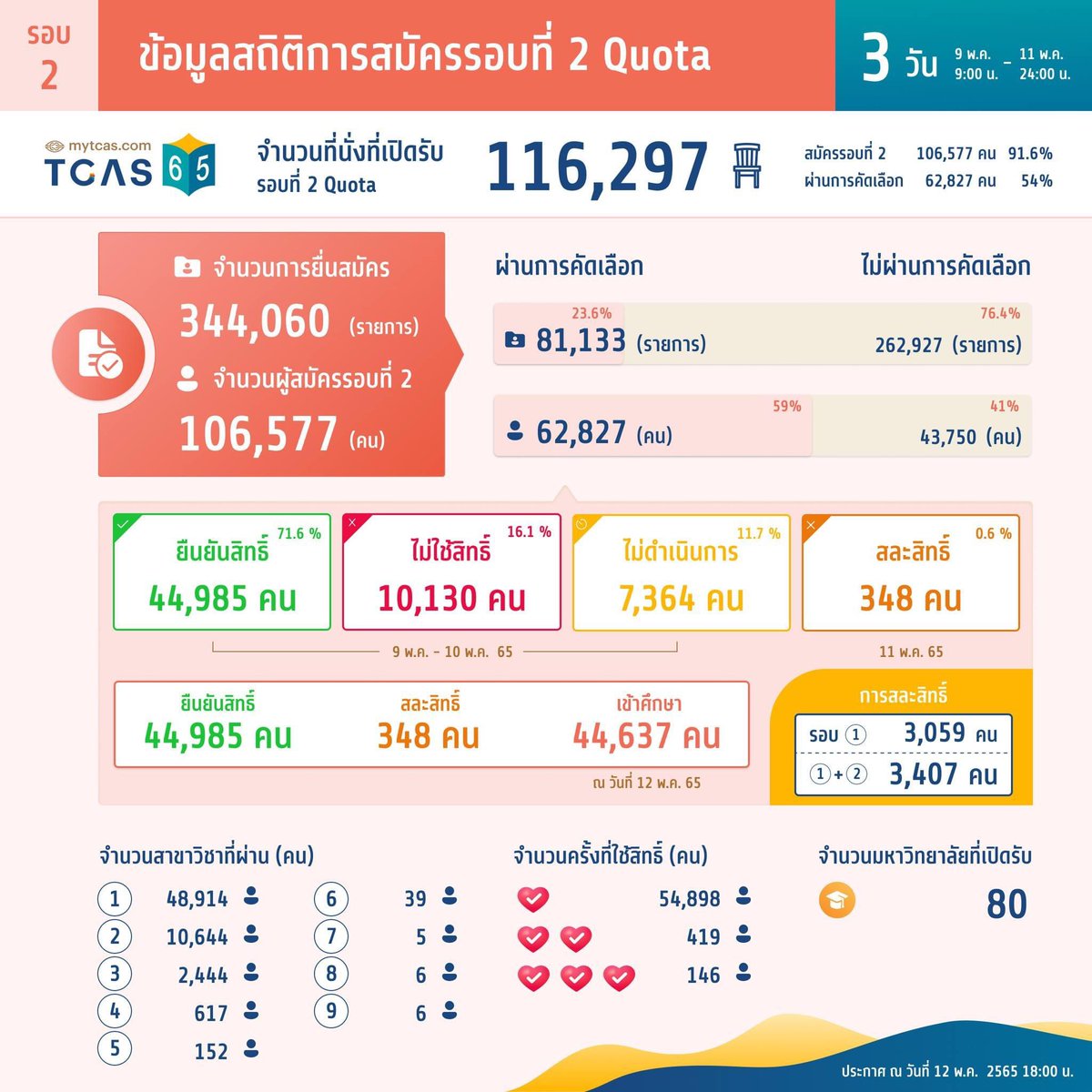 P'Dome โคชให้ติด TCAS tweet media
