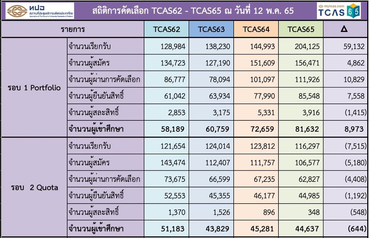 P'Dome โคชให้ติด TCAS tweet media
