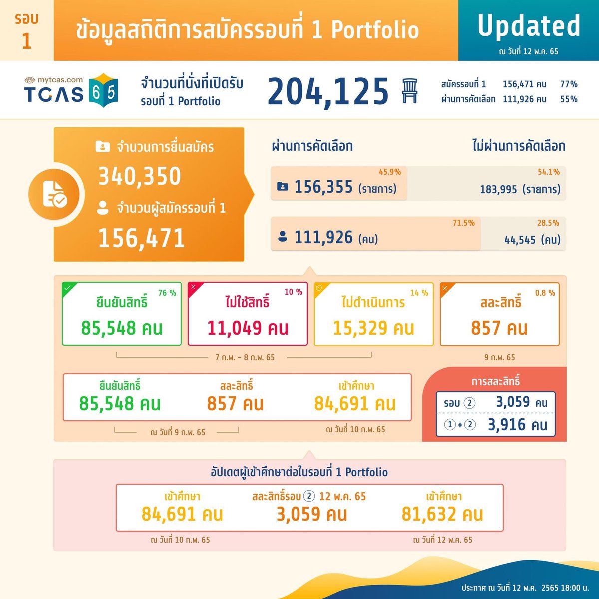P'Dome โคชให้ติด TCAS tweet media