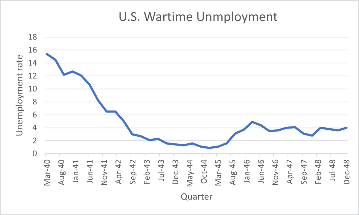 Frances_Coppola's tweet photo. New post, casting shade on the notion that the post-war period (1945-65) in the U.S. was a golden age of full employment. It was actually a sorry tale of systematic sex discrmination and statistical abuse. The Great Unemployment Fudge  https://t.co/TwC1uGYrXu https://t.co/StgqgIoVuf