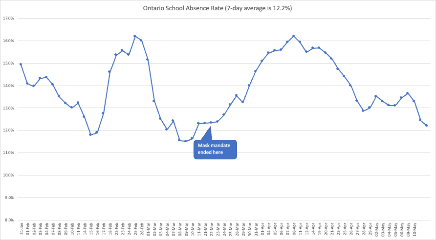 RAT Tracking Canada tweet media