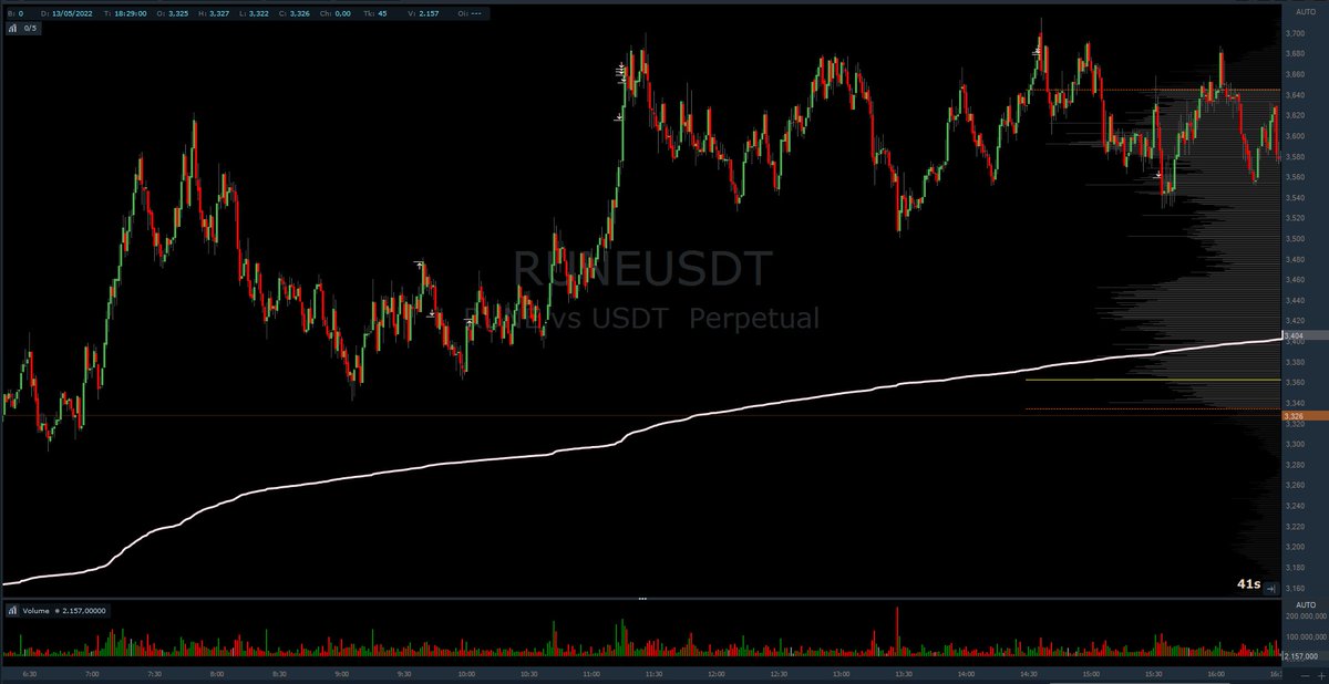 $GALA $GMT $MKR $RUNE