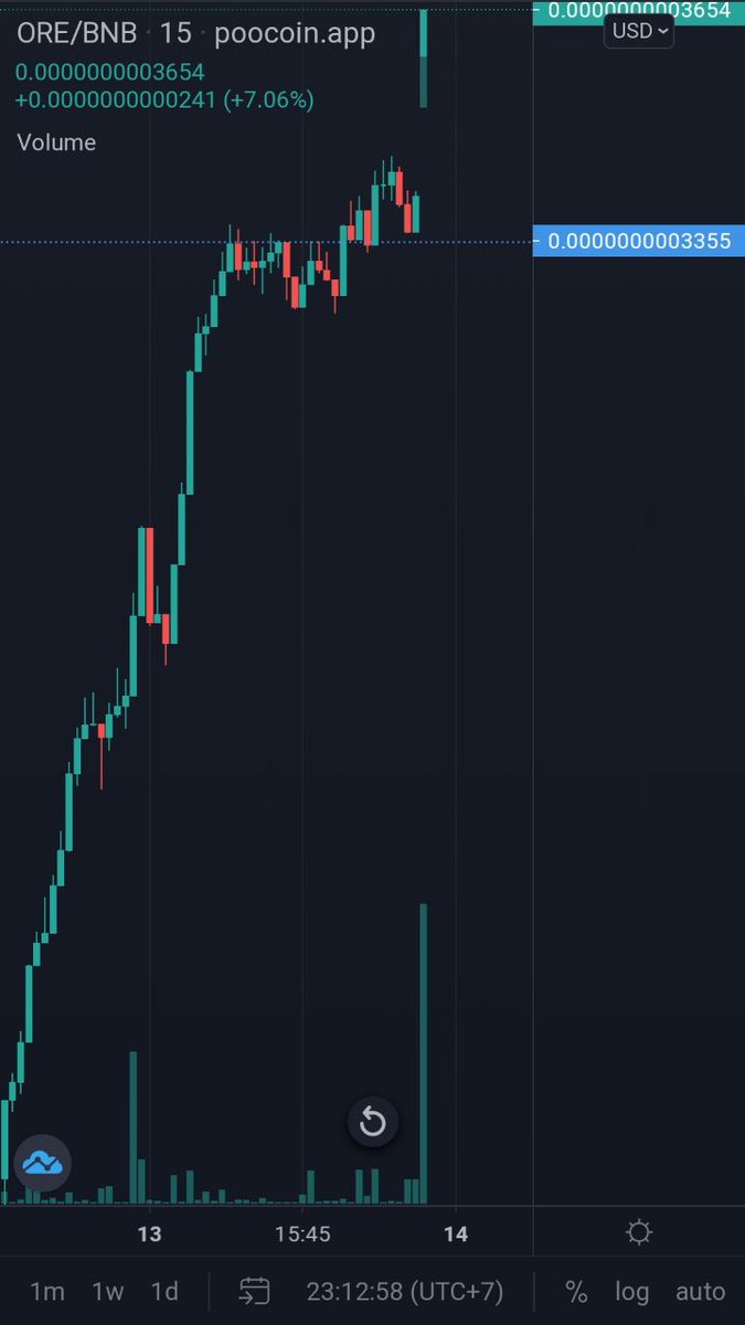 chcsupport's tweet photo. Look at this 👀
@ORESystemNFT #Bitcoin #lunacoin #Lunacrash #Binance #Cryptocrash #osirisprotocol #CBGB https://t.co/vQ8upNRPAJ