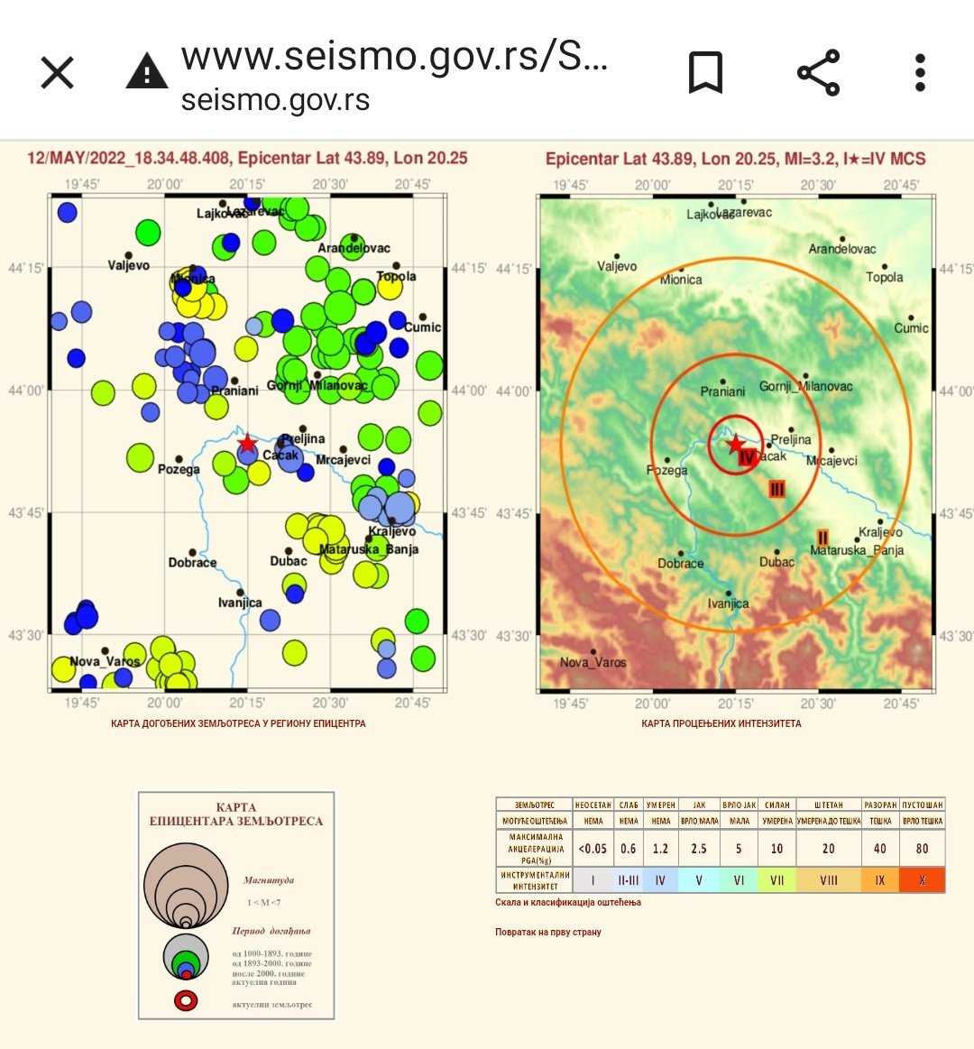 JelenaMKandic's tweet photo. V.E. @jeremic_vuk,
Poštovani @predsednikrs,
Zaista je i RSZ objavio na svom zvaničnom web-sajtu da su bila 2 #zemljotres-a jačine 3,6Rh 8km WSW #Rtari #Pakovraće i 3,2 Rh 5km NNW u #GornjiTrbušani #Čačak.
#Galaksija032 pominje samo jedan bezopasan.
https://t.co/Stxs0G118c https://t.co/w4WwbBdsAG