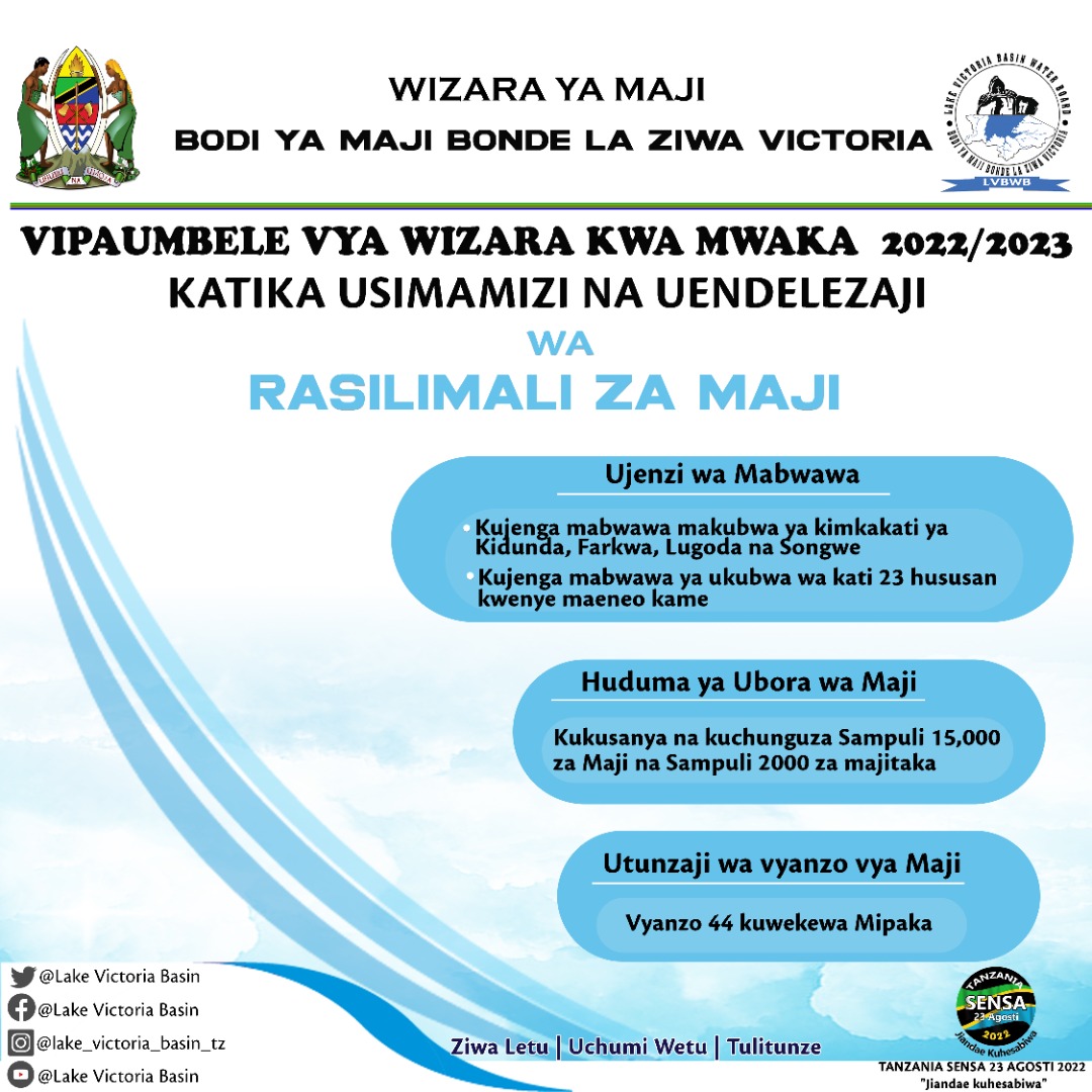 LakeVictoria_tz's tweet photo. Vipaumbele vya Wizara katika usimamizi wa Rasilimali za Maji nchini
#Bajetiwizarayamaji2022/2023
#LVBWB
#Vyanzovyamaji
#Ziwaletuuchumiwetutulitunze https://t.co/tFNk7ortJ6