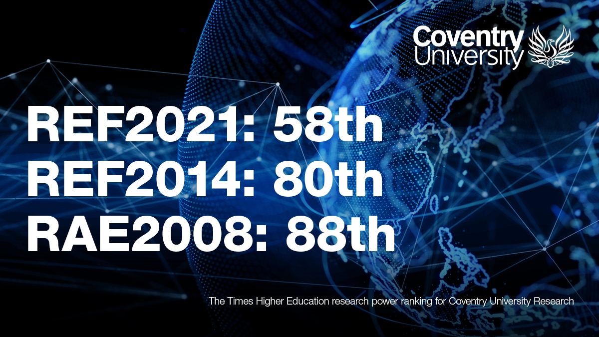 CovUniResearch's tweet photo. We’re not stopping here 👊 Our researchers will continue to conduct research that contributes to positive change in the region, the UK and across the world.

#ResearchPower #REFresults #REF2021 #REF https://t.co/Rv0sNb7fiG
