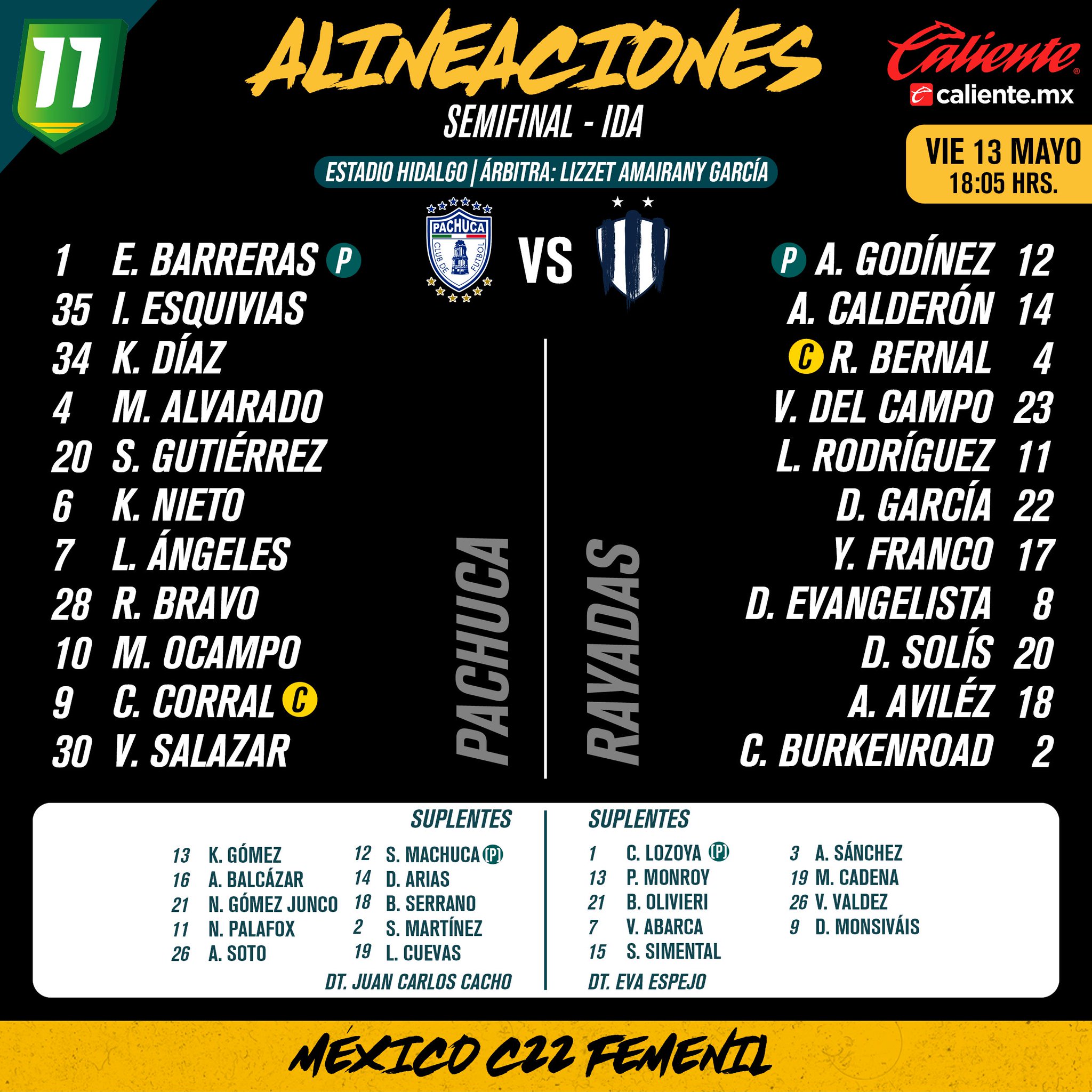 Alineaciones del Pachuca Femenil vs. Rayadas