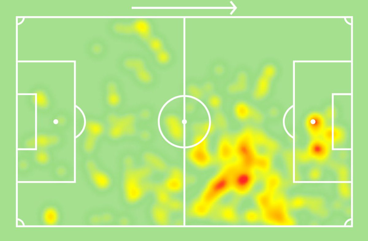 Sofascore Brasil tweet media