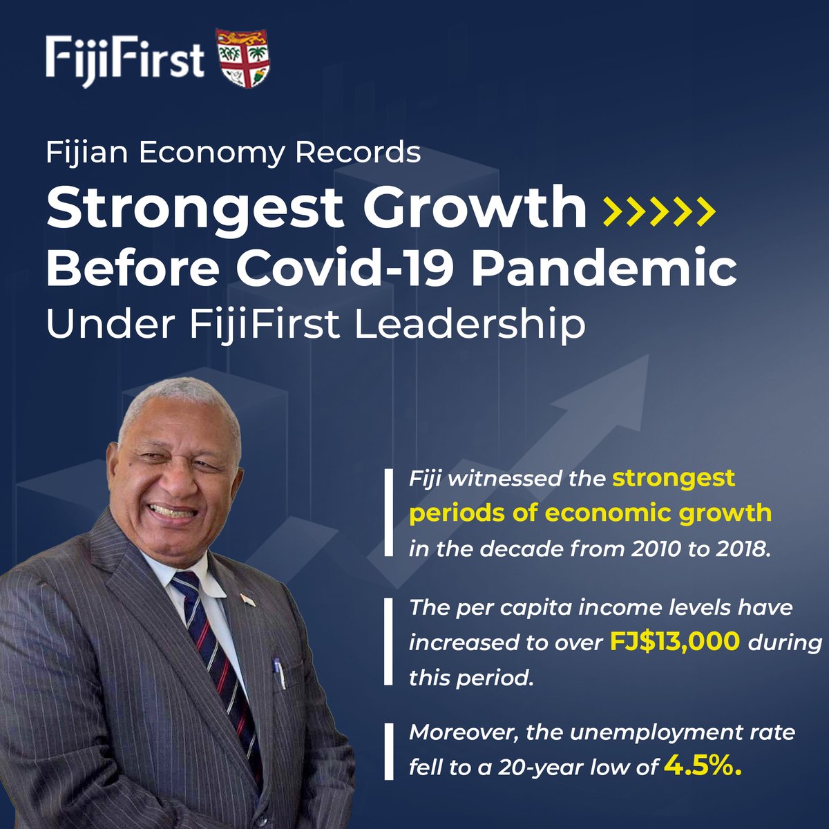 FJFirstOfficial's tweet photo. We strive harder to make Fiji become the leading Pacific Island Nation.
#Fiji #fijian #FijiNews #TeamFiji #FijiFirst #FijianGovernment #economy #growth https://t.co/9pteg1YxSQ