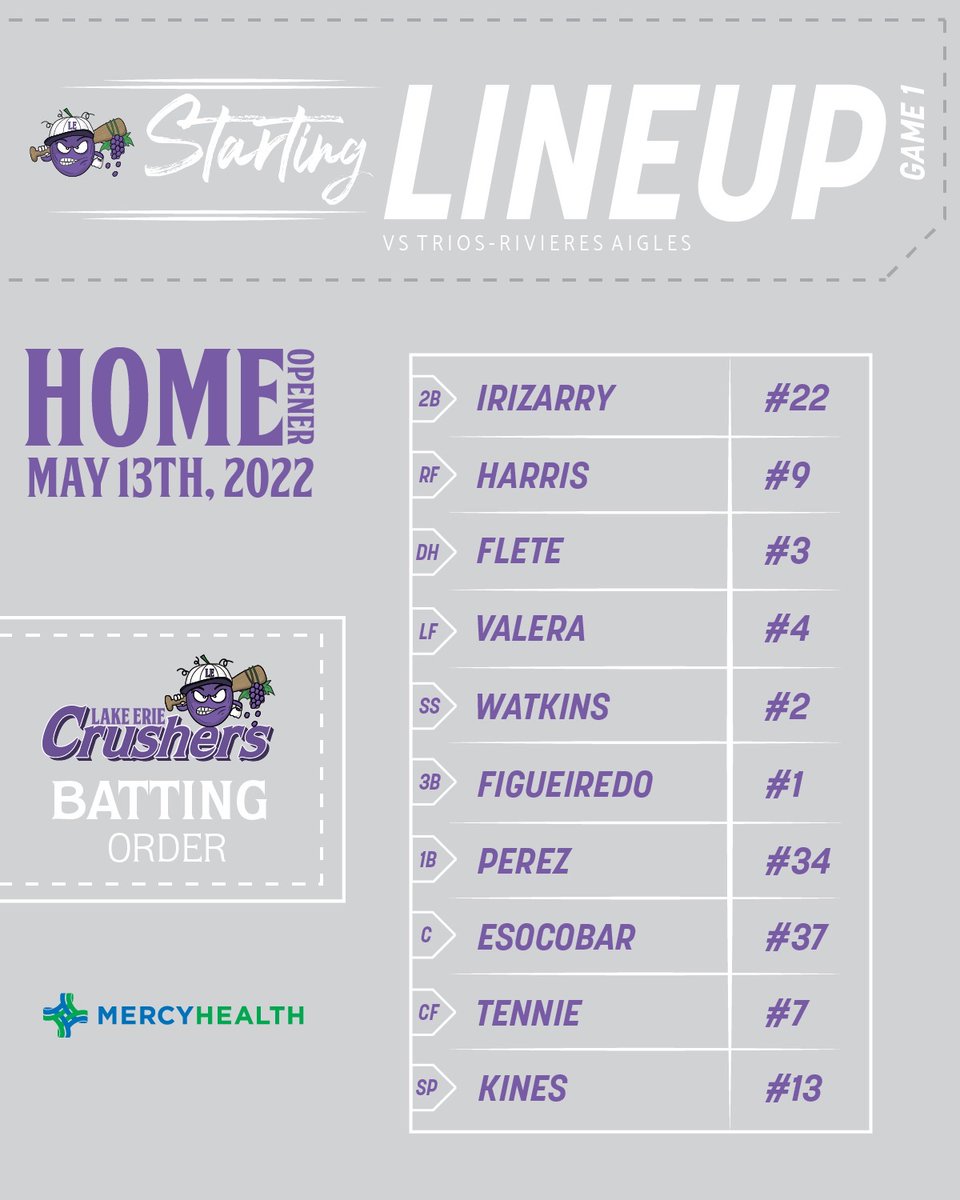 LECrushers's tweet photo. Starting line up for our Home Opener! 

Gates Open: 6:05 pm
Game Time: 7:05 pm 

Purchase tickets here: https://t.co/BI9QryRPhn

#FrontierLeague #LakeErieCrushers #Ohio #ChasingGrapeness #Baseball #HomeOpener #StartingLineUp https://t.co/Cwoa7823Pa