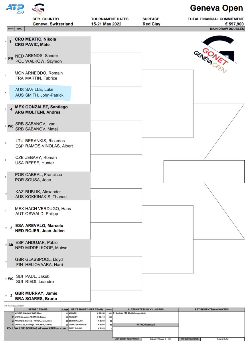 smithynators's tweet photo. Hello Smithynators๐ The doubles draw is out for the #ATP250 @genevaopen ๐ We're really looking forward to seeing our team in action and wish them a great week. Best of luck @jpatsmith @LukeSaville18. Enjoy the tournament ๐๐ #WatchMoreDOUBLES #gonetgenevaopen #TeamJuke https://t.co/QGRBd70AiO