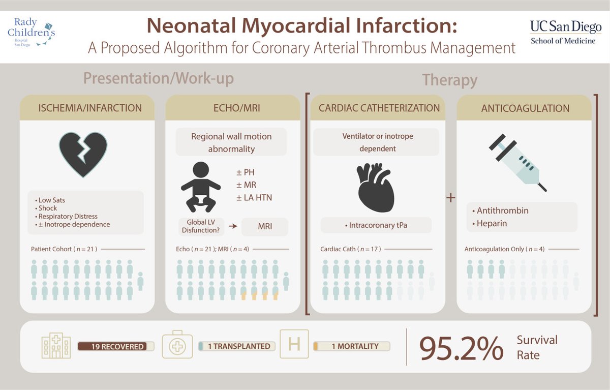 CircInterventions tweet media