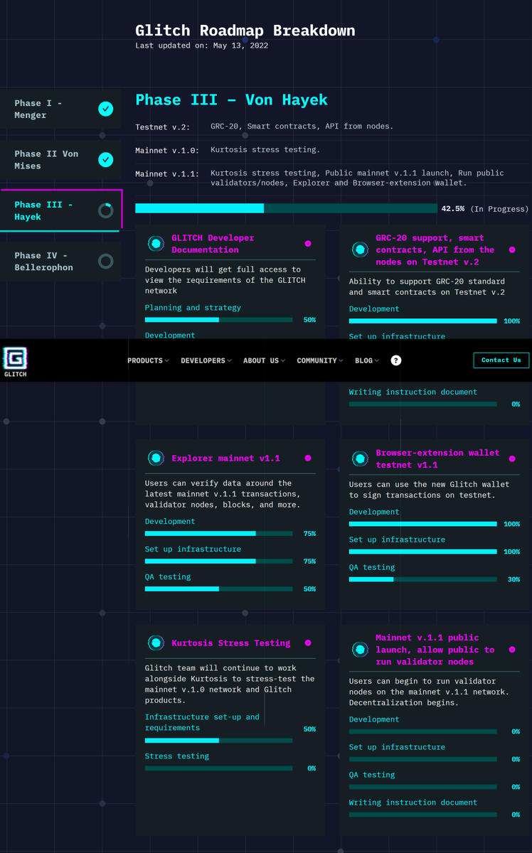SantBrendan's tweet photo. $GLCH roadmap always updating and looking very promising. Phase 3 just around the corner, June 6th and #Kurtosis to start testing very very soon. @GlitchProtocol. Bravo to the team for pulling together for a jam pack, perfect 2022 so far. #x100Gem #Defi #Layer1 #top10MC https://t.co/zXbBwX7VRU