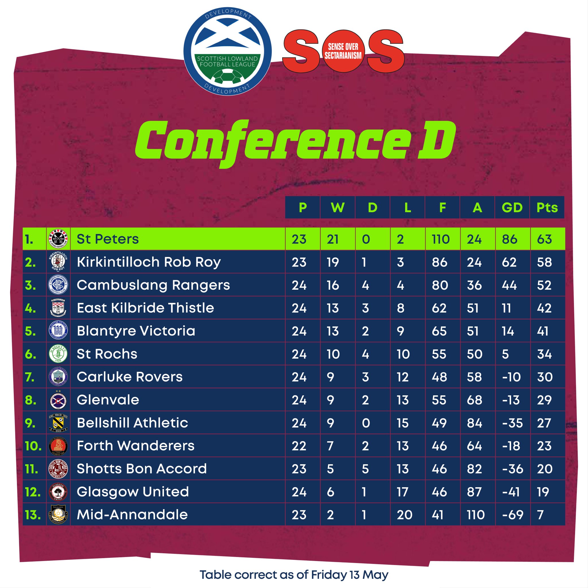 Centennial Conference Football Standings - l4tzws4
