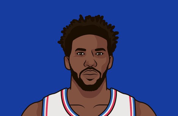 JokicTrueStats's tweet photo. The best team Embiid has beat in his playoff career was this year’s Raptors, who went 48-34
 
Jokić in 2019 in his 1st playoff series ever beat the Spurs, who went…48-34

Jokić in 2021 beat the Blazers single-handedly, who had a 48 win pace

Don’t ever compare them again. https://t.co/oeglbZp79N