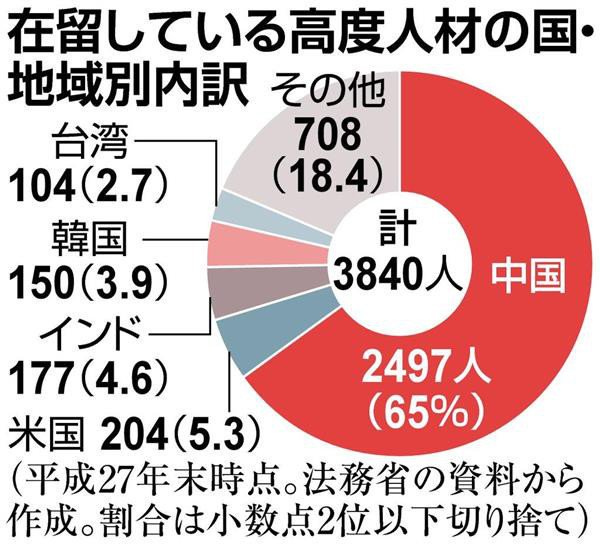 Kokopellis_song's tweet photo. @cocomelot 外来種との生存競争に、日本固有種のタンポポや亀が負けた様に、このままでは日本人もC国人・K国人との生存競争に負ける。絶対に負ける。 https://t.co/syzMH4Zm3B