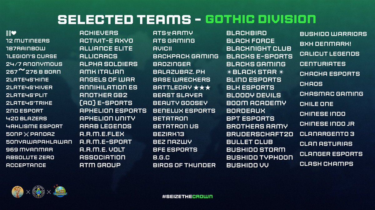 GlobalClashCup's tweet photo. Selected teams - Gothic Division 🔥

🌟 Congratulations to the 430 teams who made it to the 5v5 Town Hall 14 division. See you on the battlefield!

👀 Who are you rooting for?

#SeizeTheCrown 👑 | #ClashEsports | 
@AWL_Clash (1/2) https://t.co/7t9uaKP0NM