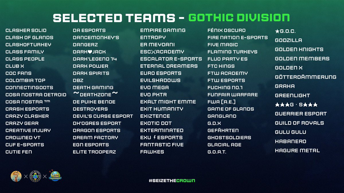 GlobalClashCup's tweet photo. Selected teams - Gothic Division 🔥

🌟 Congratulations to the 430 teams who made it to the 5v5 Town Hall 14 division. See you on the battlefield!

👀 Who are you rooting for?

#SeizeTheCrown 👑 | #ClashEsports | 
@AWL_Clash (1/2) https://t.co/7t9uaKP0NM