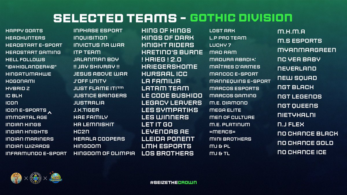 GlobalClashCup's tweet photo. Selected teams - Gothic Division 🔥

🌟 Congratulations to the 430 teams who made it to the 5v5 Town Hall 14 division. See you on the battlefield!

👀 Who are you rooting for?

#SeizeTheCrown 👑 | #ClashEsports | 
@AWL_Clash (1/2) https://t.co/7t9uaKP0NM