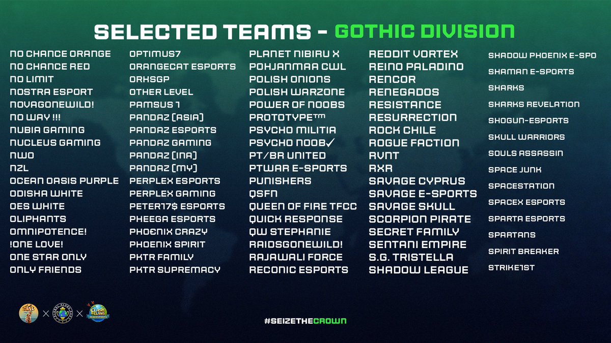 Selected teams - Gothic Division 🔥

🌟 Congratulations to the 430 teams who made it to the 5v5 Town Hall 14 division. See you on the battlefield!

👀 Who are you rooting for?

#SeizeTheCrown 👑 | #ClashEsports | 
@AWL_Clash (1/2)