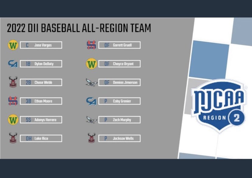 jasgre74's tweet photo. Proud dad moment!!  Keep on keeping on ole son!! #bluecollarbaseball #sideslinger https://t.co/hLH22Ebu8m