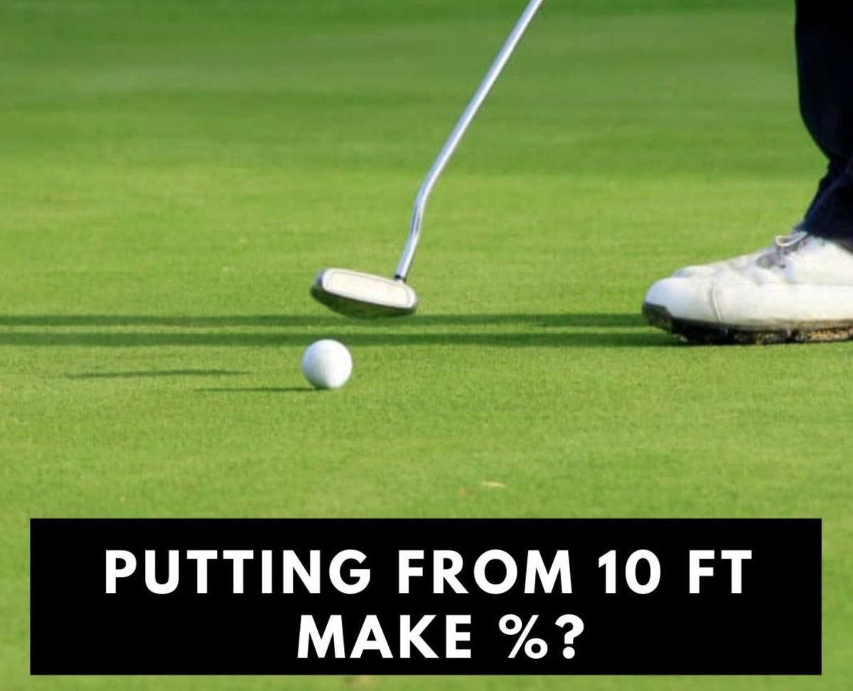 THP Golf tweet media