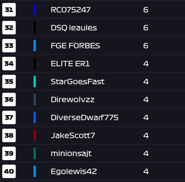 Astroformula's tweet photo. Tier 1 standings after round 13 - Brazil. The constructors may be decided but the drivers championship will be going down to the last race of the season!!! https://t.co/ObNTtXcvag